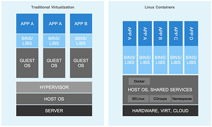 Linux app container 1