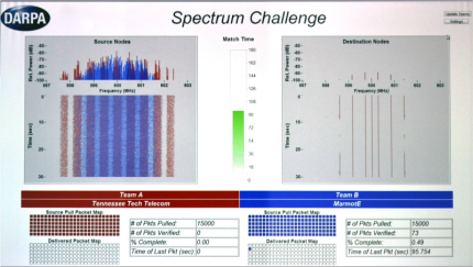 DARPA Spectrum Challenge