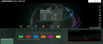 Kaspersky cyberattack map