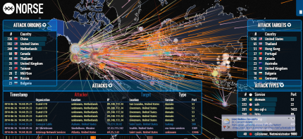 Norse cyberattack map