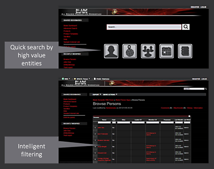 Modus Operandi Blade semantic wiki