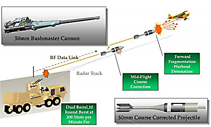 Army ani small UAV system