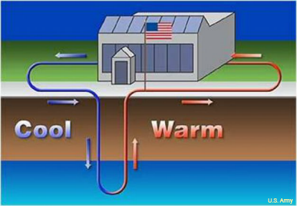 Fort Knox geothermal process