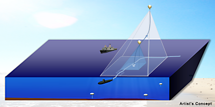 DARPA Upward Falling Payloads program