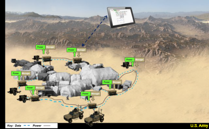 Army Energy Informed Operations