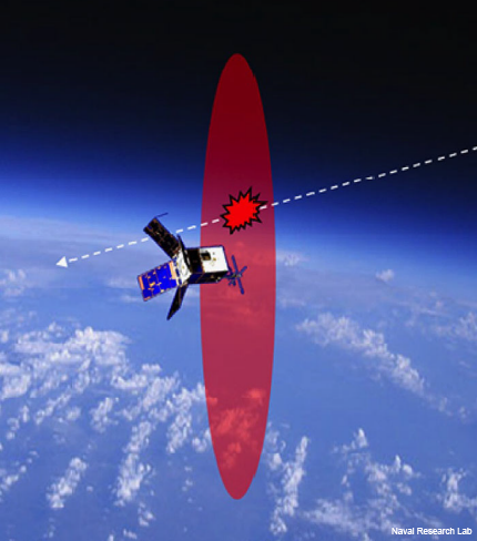 NRL Optical Orbital Debris Spotter