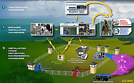 JUPITR integrated base threat detect